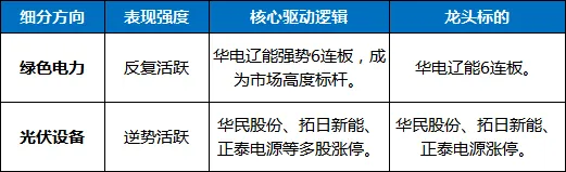 3月23日 | A股股市市场行情分析报告及操作策略观点