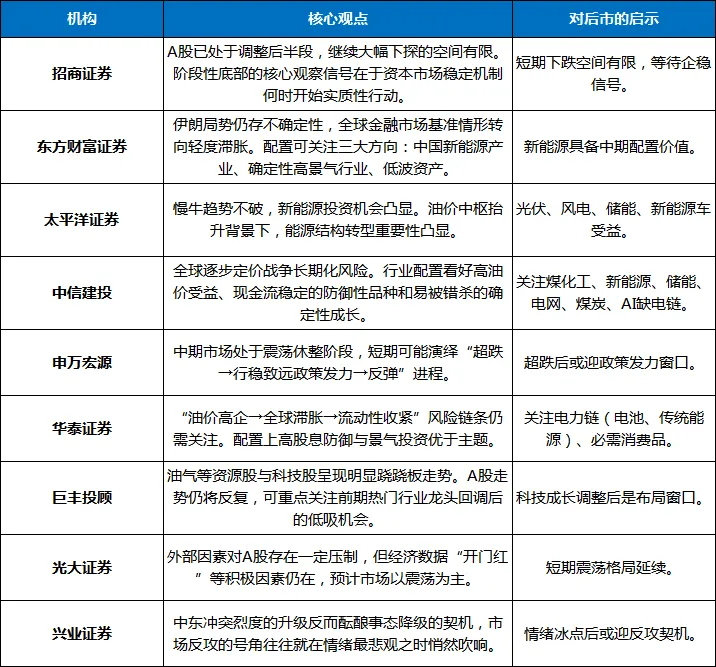 3月23日 | A股股市市场行情分析报告及操作策略观点