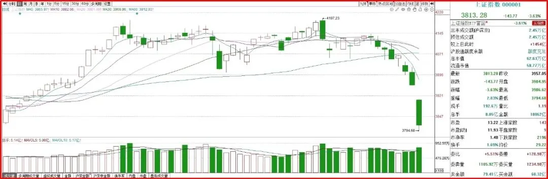 【财富在线观市】A股市场震荡蓄势,这些赛道获新催化