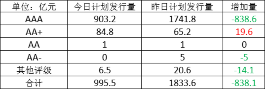 【金卓讯研报】同业市场信息汇总及深度解析(2026.03.23)