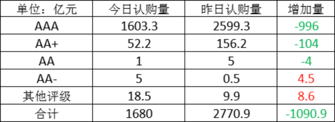 【金卓讯研报】同业市场信息汇总及深度解析(2026.03.23)