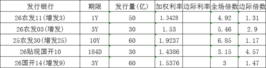 【金卓讯研报】同业市场信息汇总及深度解析(2026.03.23)