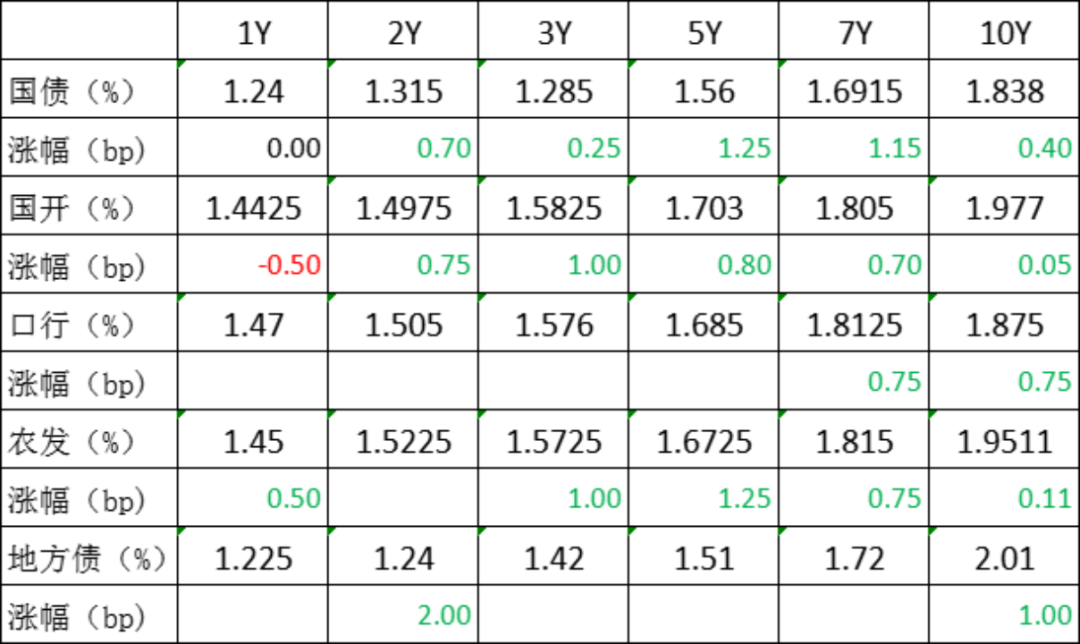 【金卓讯研报】同业市场信息汇总及深度解析(2026.03.23)