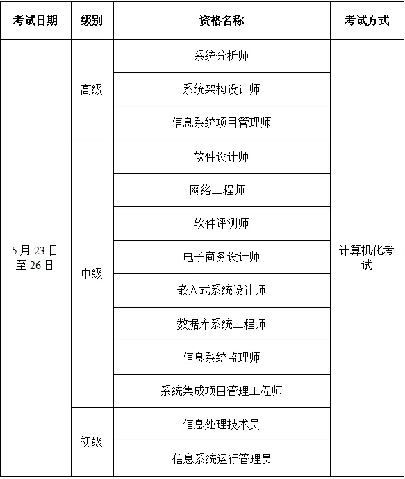 2026年度计算机技术与软件专业技术资格(水平)考试报考热点问答