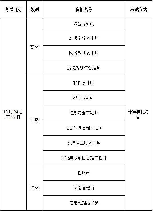 2026年度计算机技术与软件专业技术资格(水平)考试报考热点问答