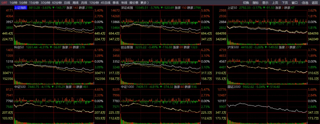 金融市场暴跌应对不确定性,全球都在关注明天