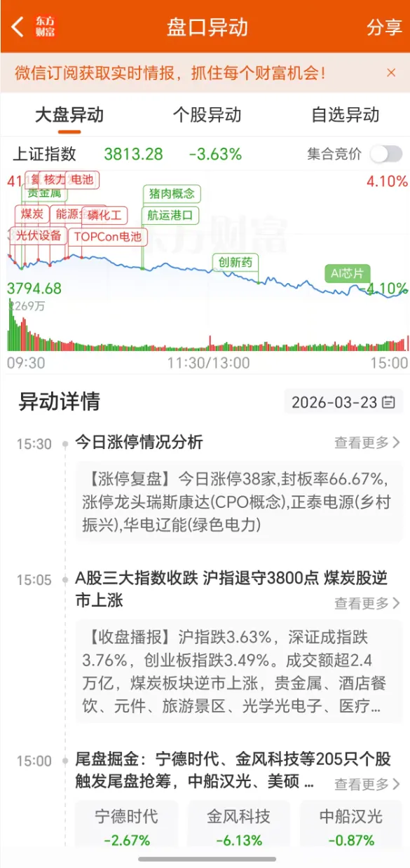 金融市场暴跌应对不确定性,全球都在关注明天