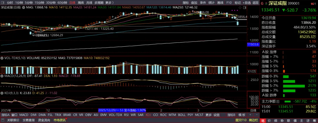 金融市场暴跌应对不确定性,全球都在关注明天
