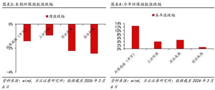 全国碳市场将在纳管边界、核算标准、交易机制和约束对象等方面全面升级!生态环境部召开支持民营企业绿色低碳发展座谈会