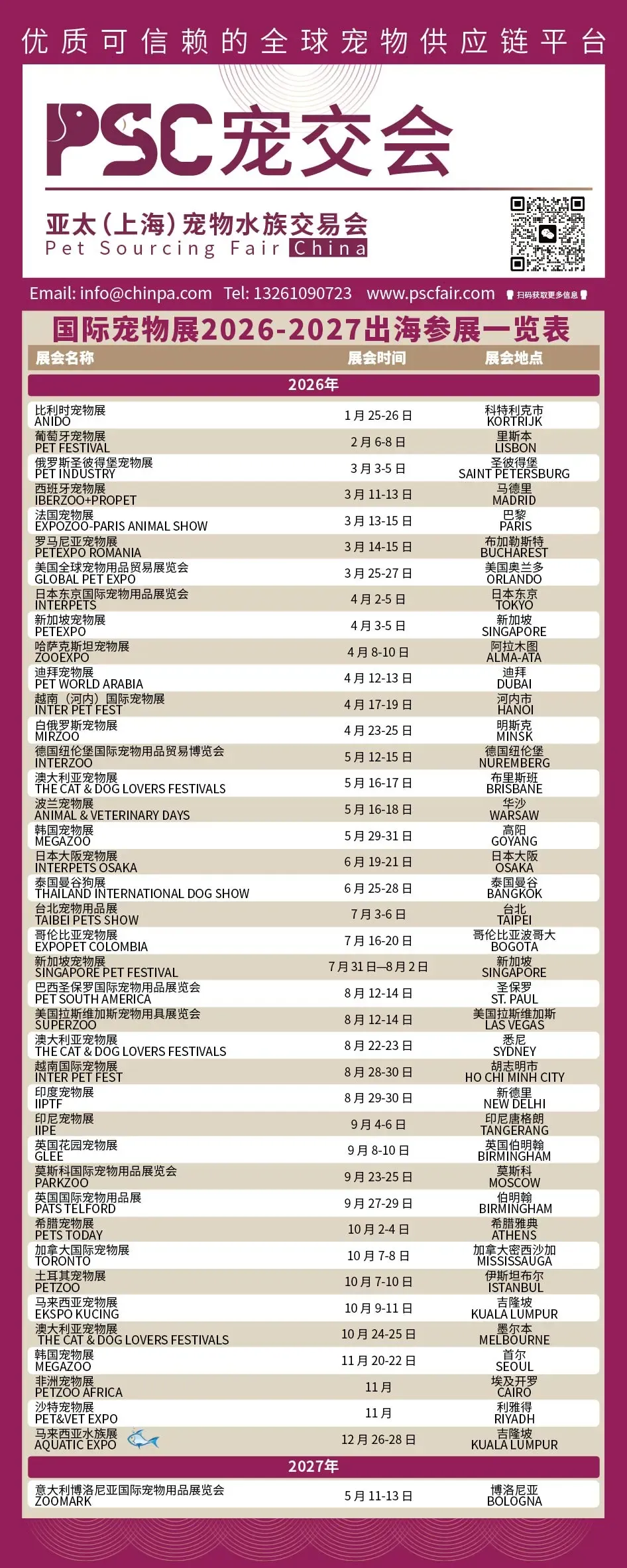 全球第三大宠物市场——巴西 2025 年宠物行业营收破 133 亿美元