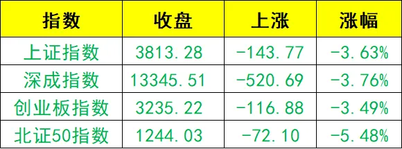 市场绿到发紫,恭喜账户触底反弹