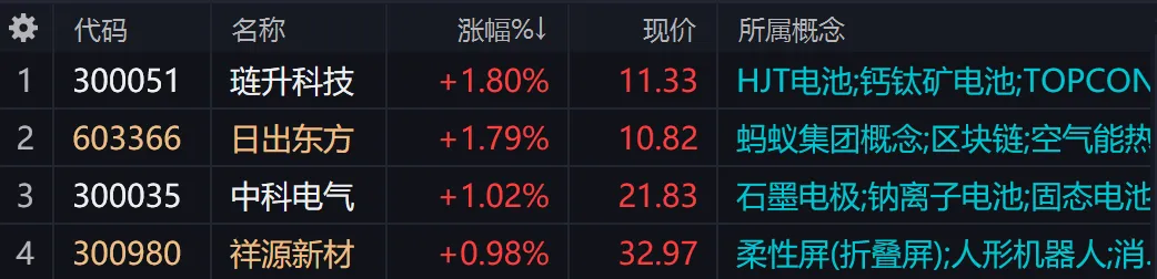 市场绿到发紫,恭喜账户触底反弹