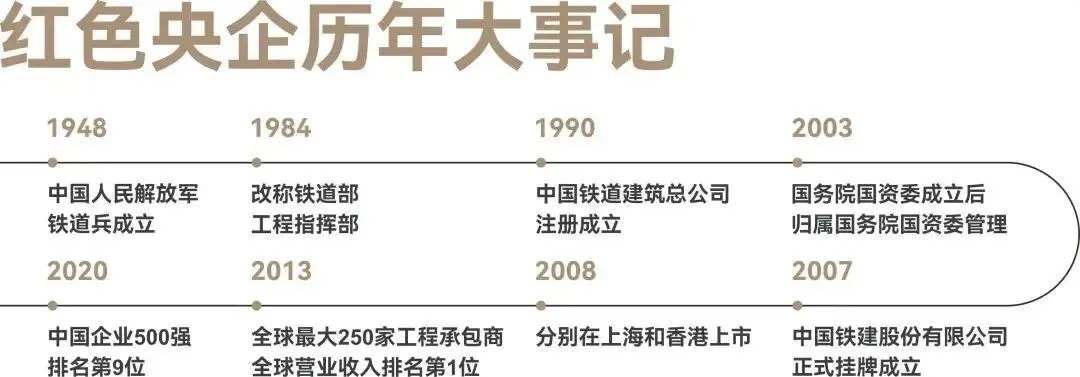 中国铁建西派天著(营销中心)