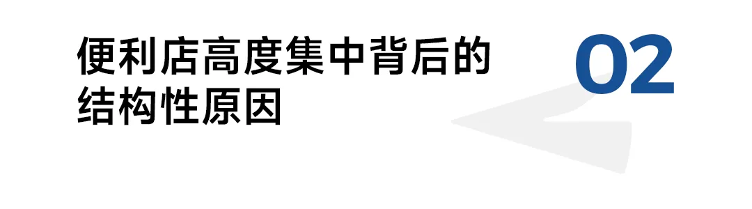 印尼便利店市场现状与主要玩家梳理