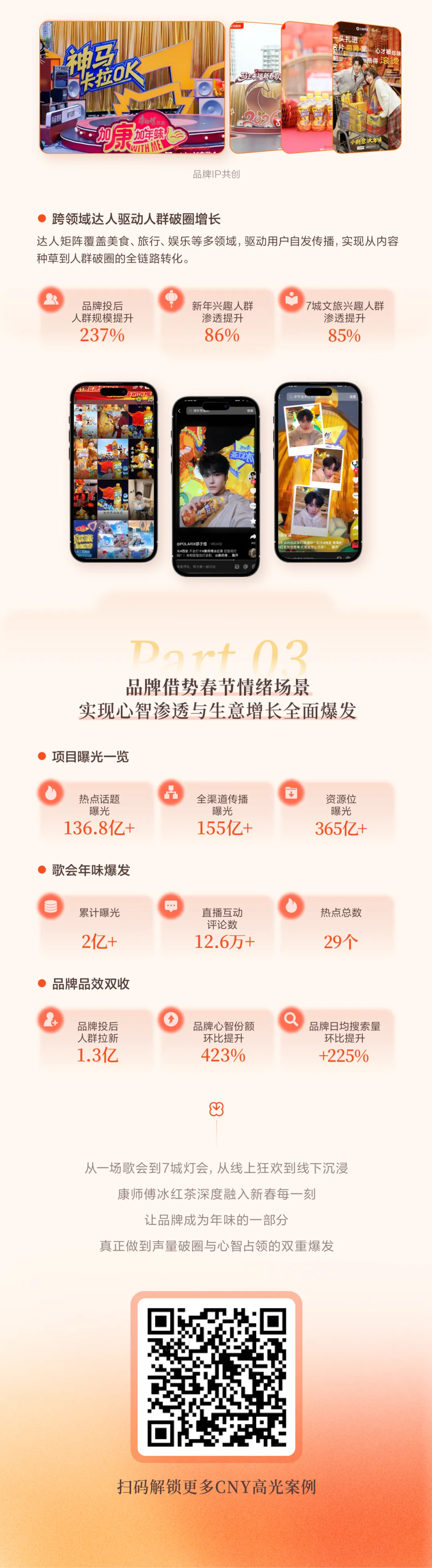 CNY营销IP高光案例|康师傅如何把“年味”变成品牌增量场?