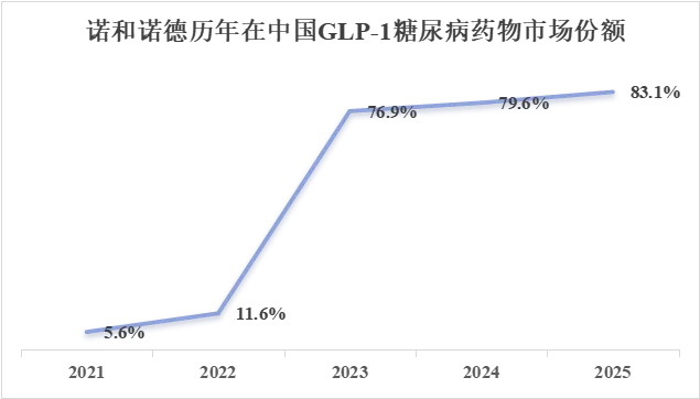 司美格鲁肽专利到期,中国减肥市场要打起来了