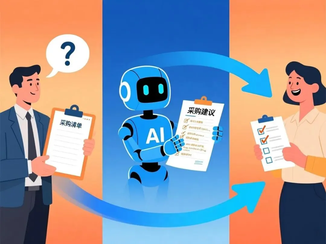 花几十万写白皮书,AI却“看”不懂?营销SaaS的内容正在被浪费