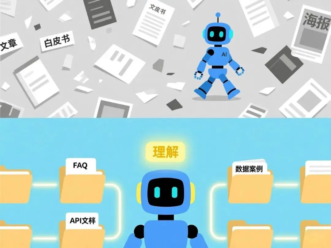 花几十万写白皮书,AI却“看”不懂?营销SaaS的内容正在被浪费