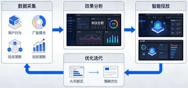 抖音CID投放成功获客,核心玩法逻辑全拆解