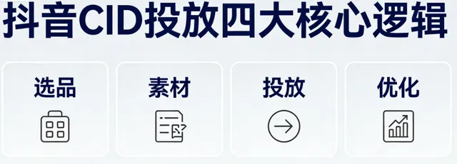 抖音CID投放成功获客,核心玩法逻辑全拆解