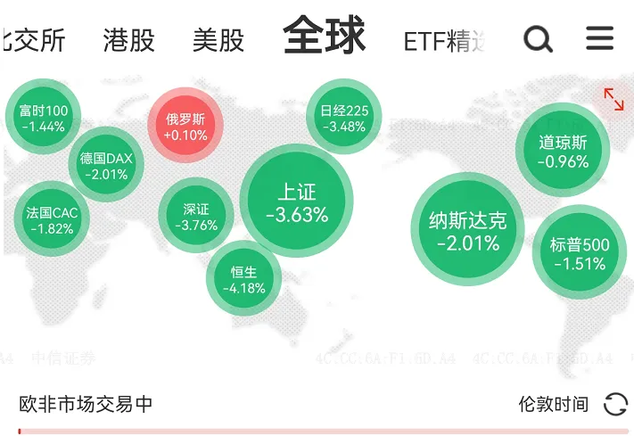 20260323复盘:黑色星期一,市场进入黄金坑