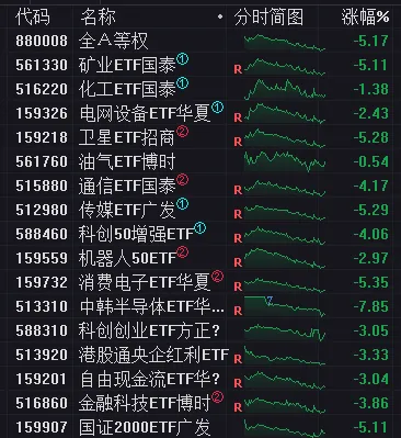 20260323复盘:黑色星期一,市场进入黄金坑