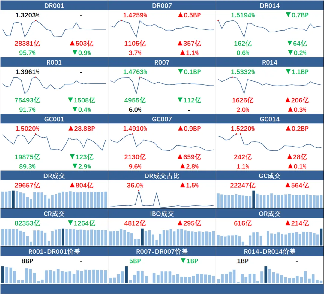市场速递 | 3月23日银行间本币市场运行情况
