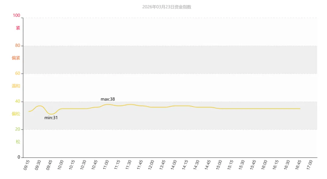 市场速递 | 3月23日银行间本币市场运行情况