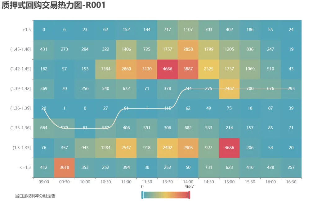 市场速递 | 3月23日银行间本币市场运行情况