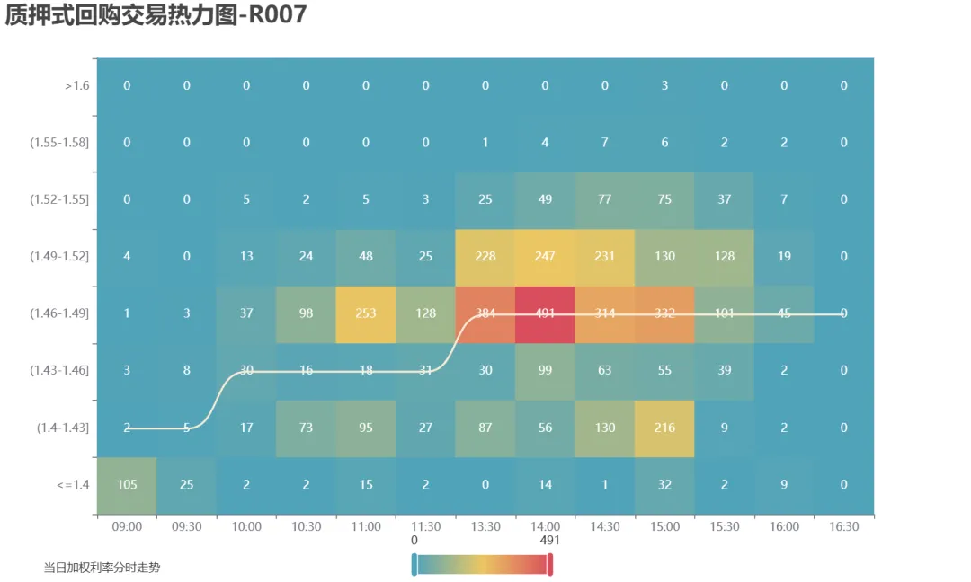 市场速递 | 3月23日银行间本币市场运行情况