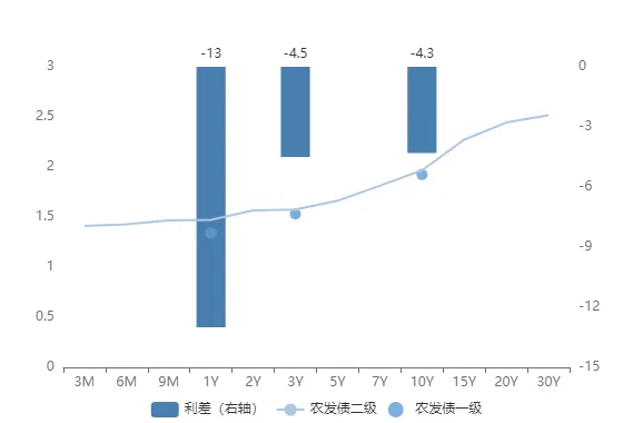 市场速递 | 3月23日银行间本币市场运行情况