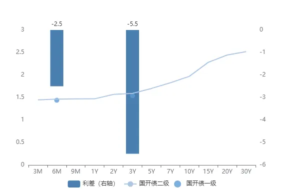 市场速递 | 3月23日银行间本币市场运行情况