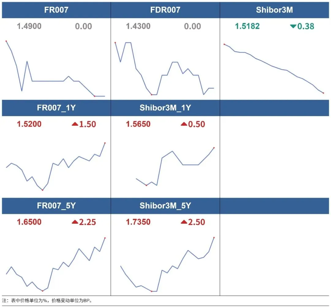 市场速递 | 3月23日银行间本币市场运行情况