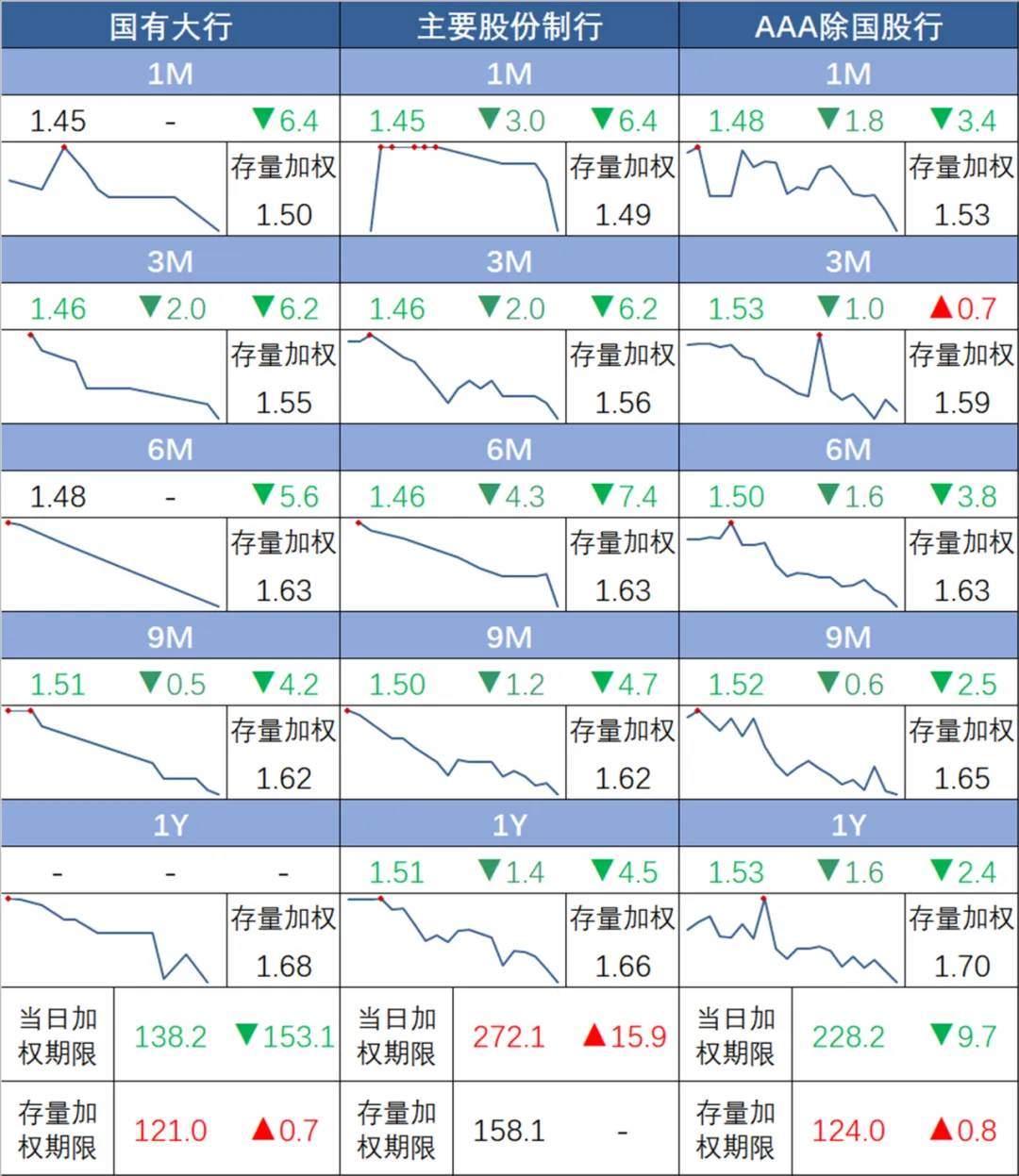 市场速递 | 3月23日银行间本币市场运行情况