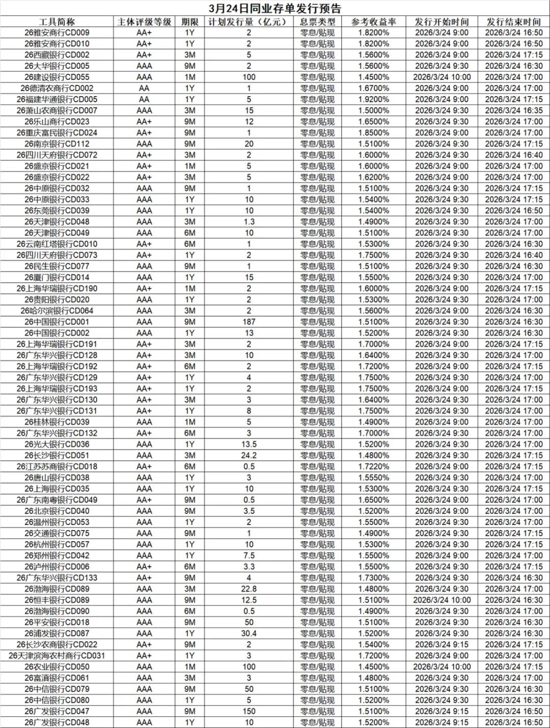 市场速递 | 3月23日银行间本币市场运行情况