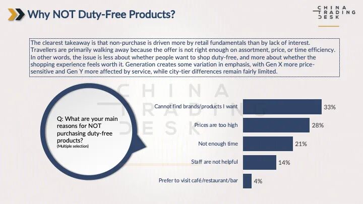 华凯营销:机场零售消费意愿强劲 品牌聚焦转化策略|CTD urges conversion-focused strategies as airport retail intent remains strong