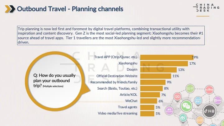 华凯营销:机场零售消费意愿强劲 品牌聚焦转化策略|CTD urges conversion-focused strategies as airport retail intent remains strong