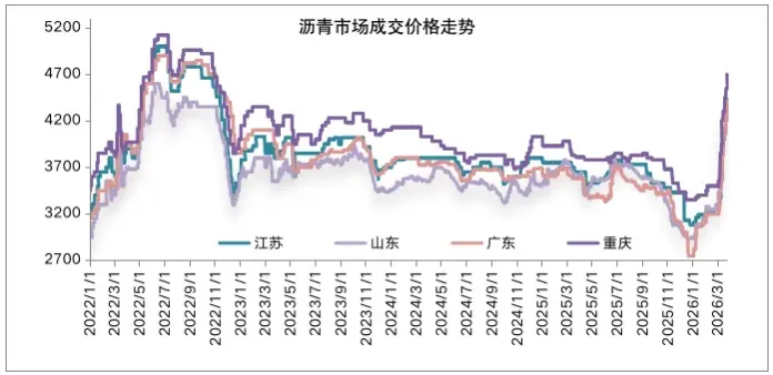 高价下市场心态趋谨