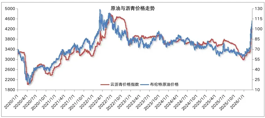 高价下市场心态趋谨