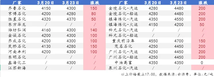 高价下市场心态趋谨