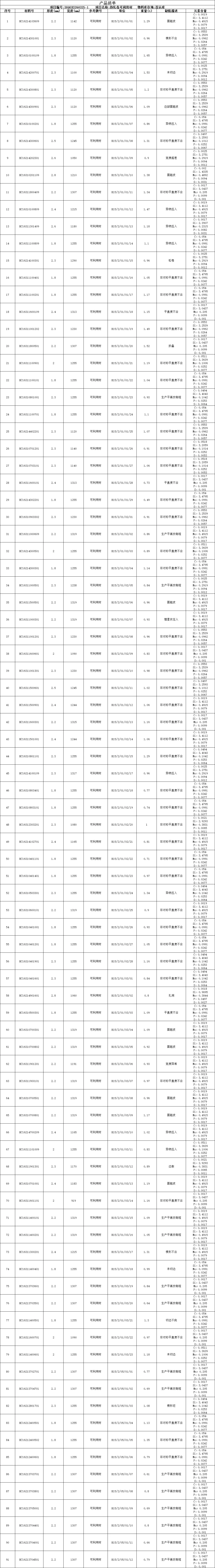 【销售预告】3月25日销售预告