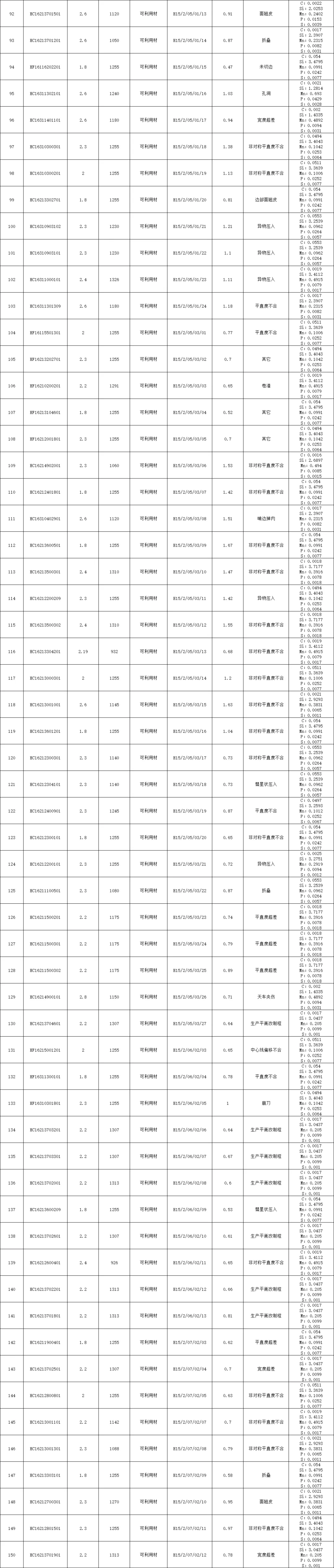 【销售预告】3月25日销售预告