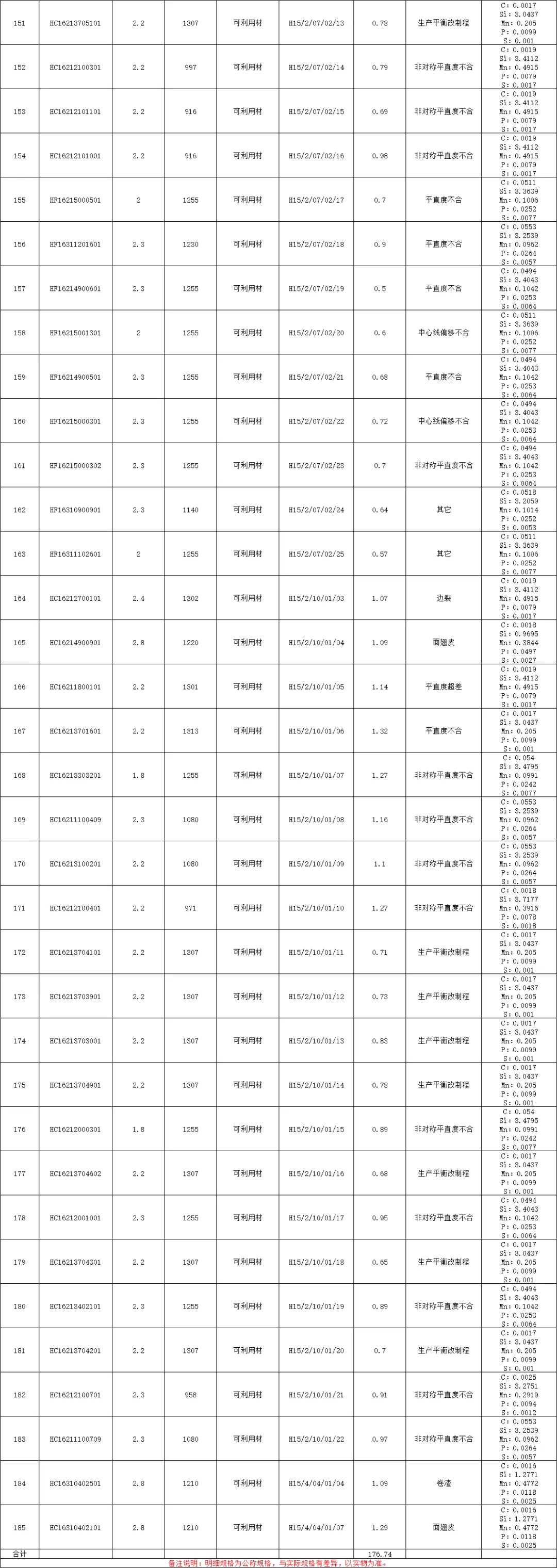 【销售预告】3月25日销售预告