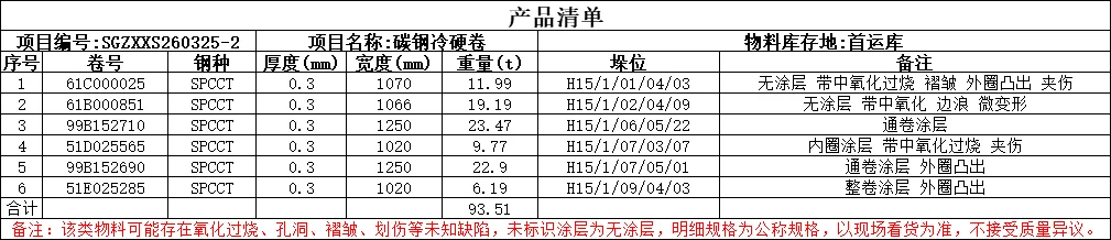 【销售预告】3月25日销售预告
