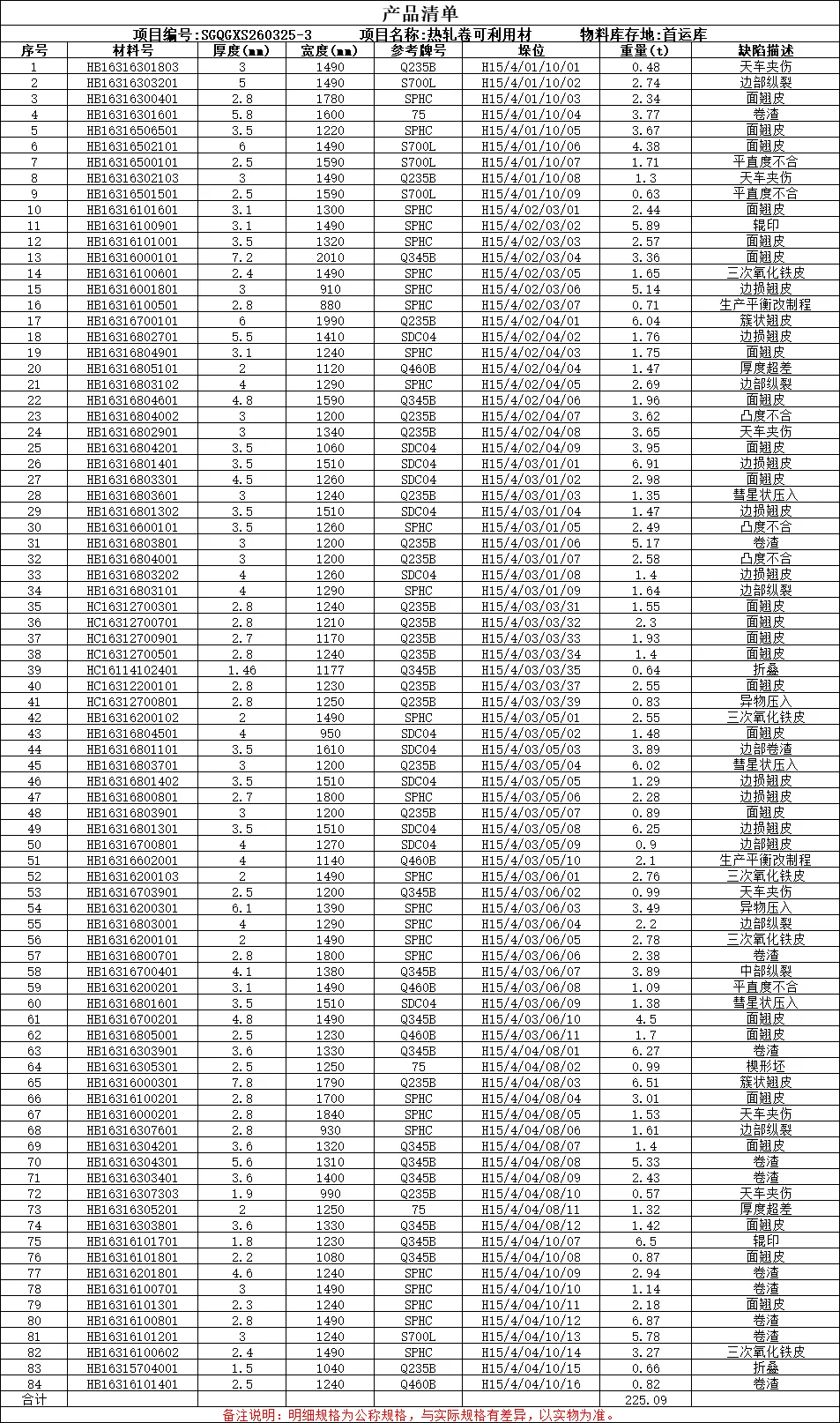 【销售预告】3月25日销售预告