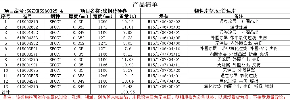【销售预告】3月25日销售预告