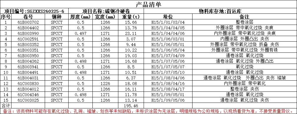 【销售预告】3月25日销售预告