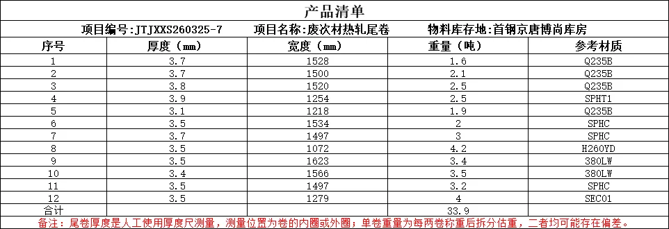 【销售预告】3月25日销售预告