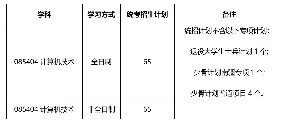 计算机科学与技术学院2026年硕士研究生招生复试录取实施细则