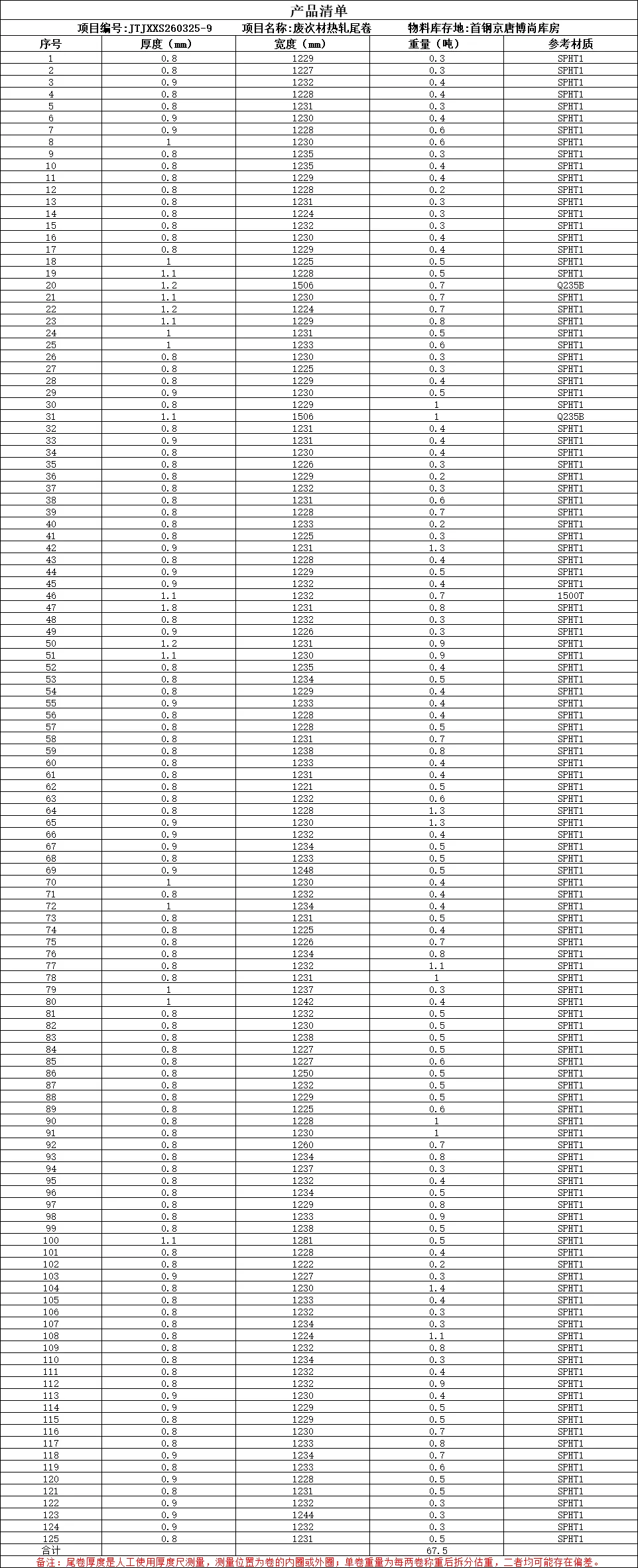 【销售预告】3月25日销售预告